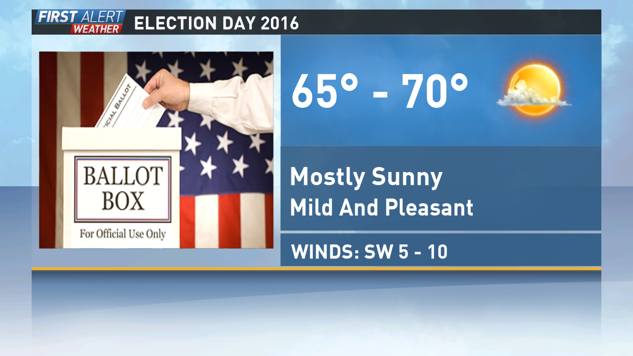 Does Weather Influence Voter Turnout? | Wusa9.com